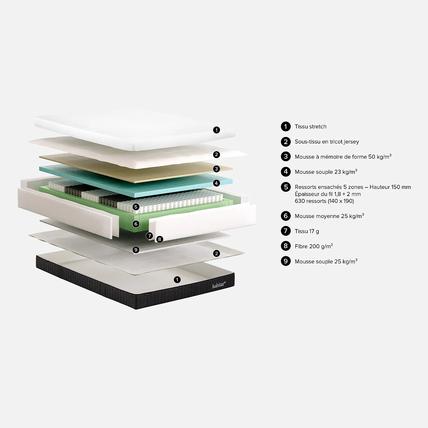 Matelas hybride déhoussable ressorts ensachés et mousse à mémoire de forme - 140 x 200 cm - 7