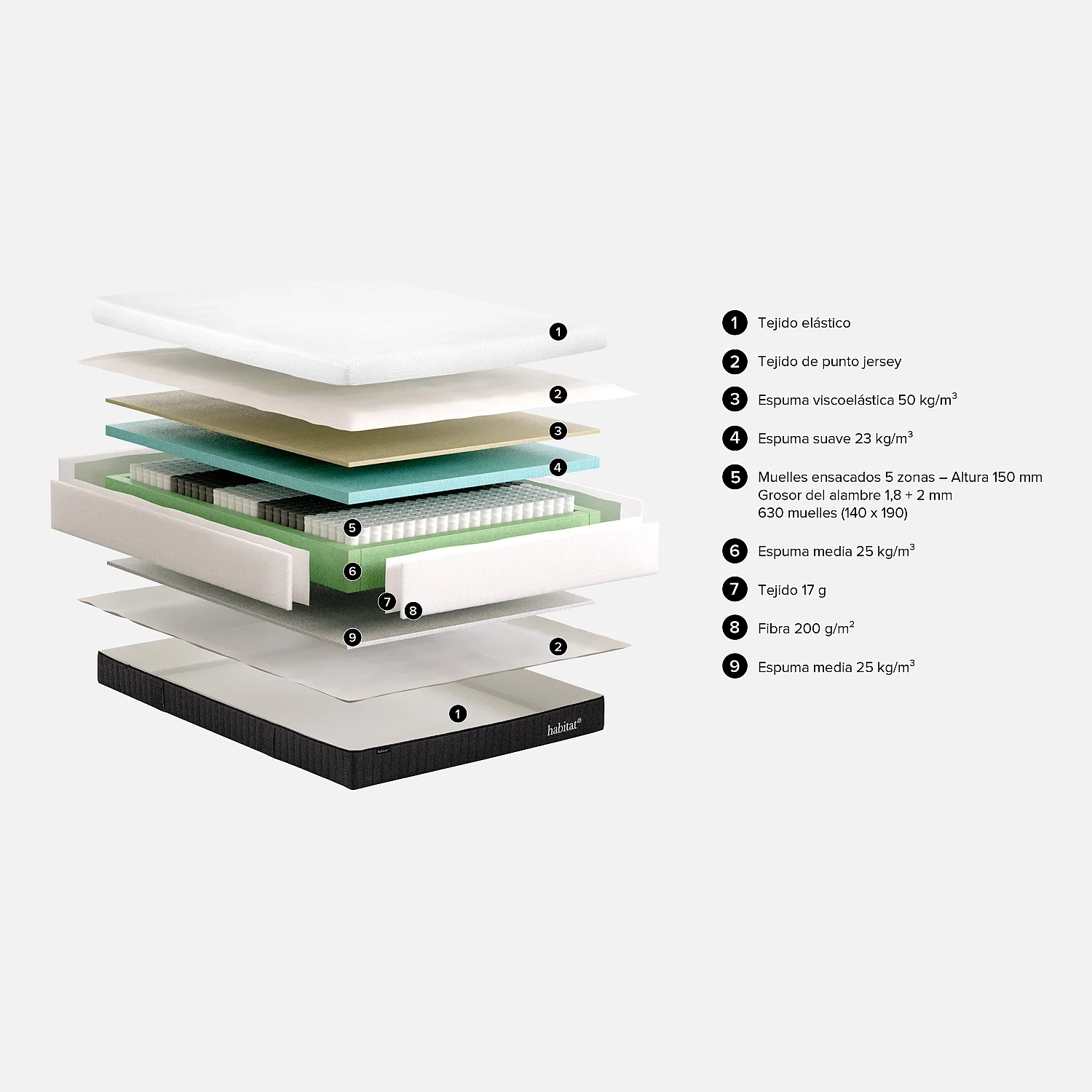 Colchón híbrido desenfundable, muelles ensacados y espuma viscoelástica - 140 x 200 cm - 3