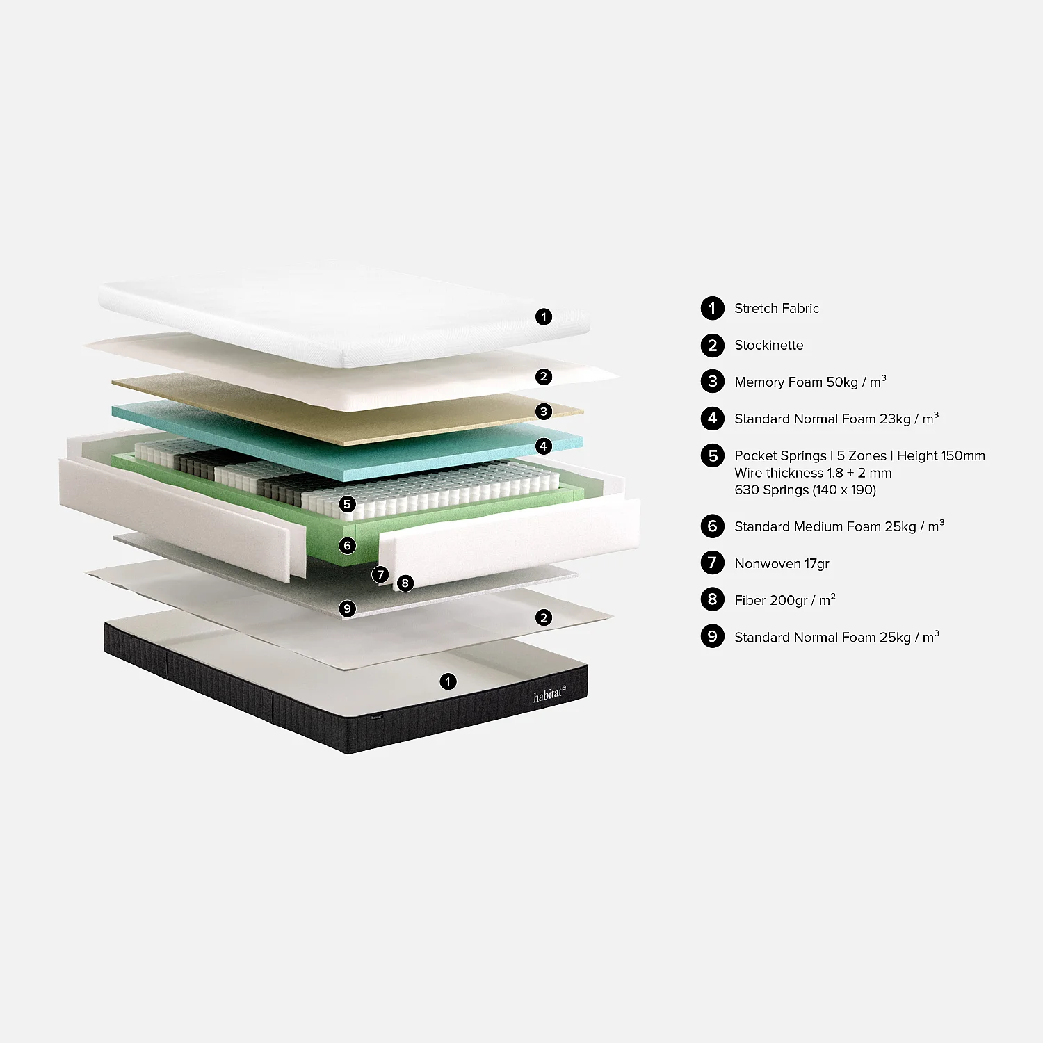 Abnehmbare Hybrid-Matratze mit Taschenfederkern und Memory-Schaum - 140 x 200 cm - 3