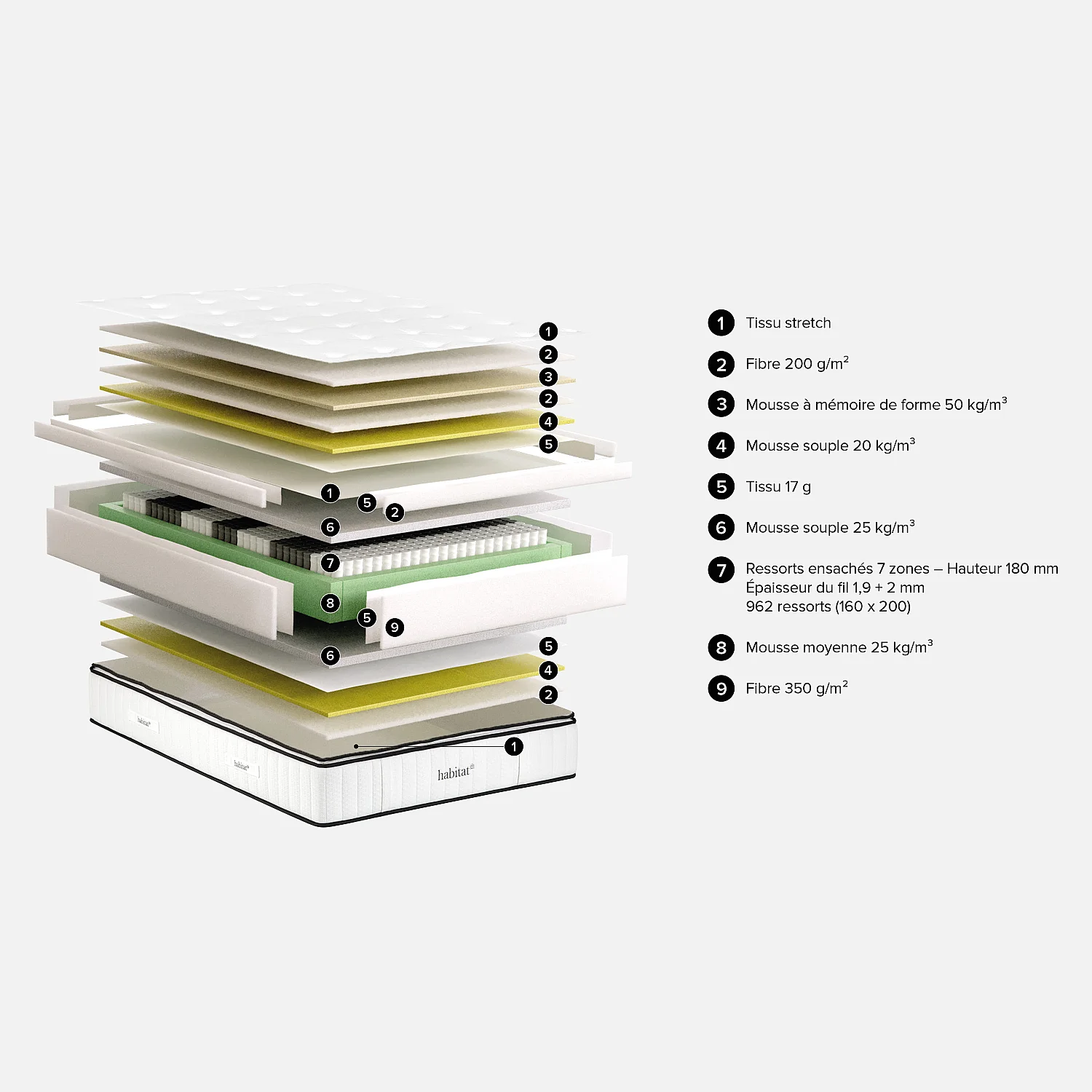 Matelas hybride ressorts ensachés et mousse à mémoire de forme avec surmatelas - 160 x 200 cm - 3
